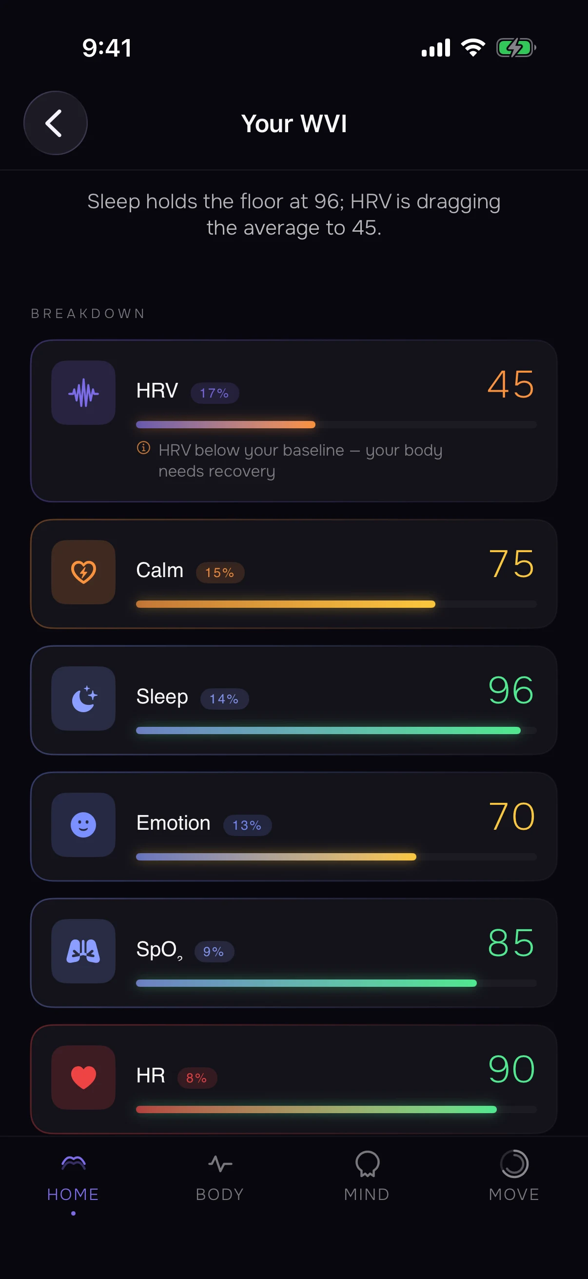 The Wellex app screen breaking the index down into its signals